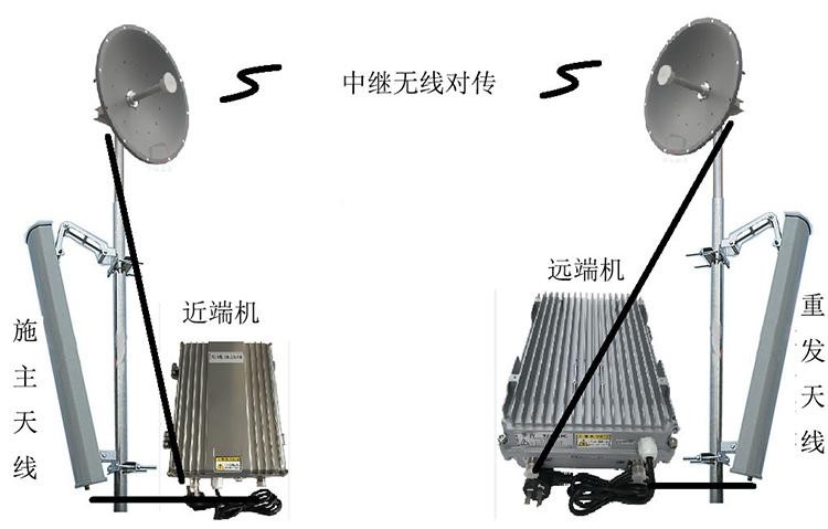 易门智能无线拉远移频中继直放站近端机远端机